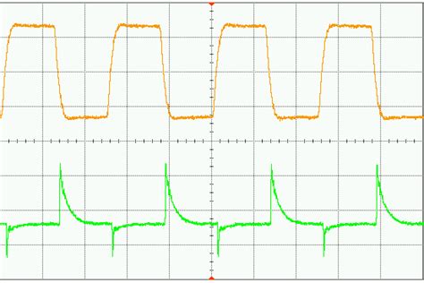 The Measured Waveform At C R U Lower Waveform With Reference