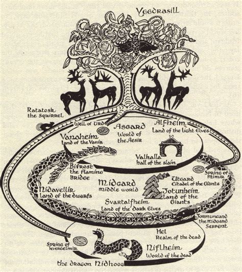 Norse Mythology unit study