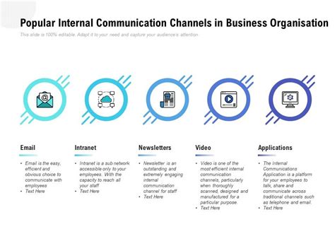 Popular Internal Communication Channels In Business Organisation