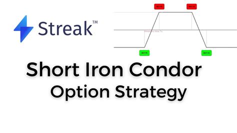 Streak Short Iron Condor Options Strategy Hindi Youtube