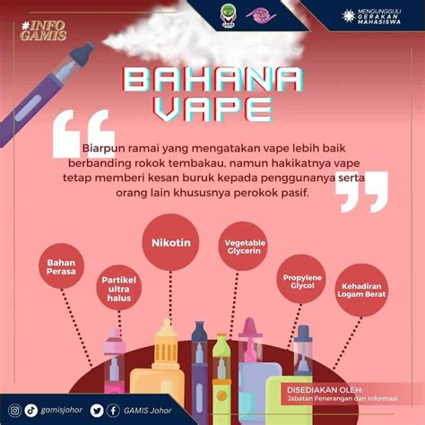 Bahaya Vape Rokok Elektronik E Cigarette Kkm