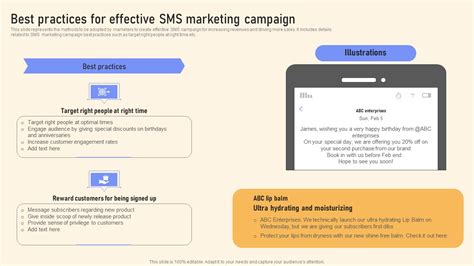 Best Practices For Effective SMS Marketing Campaign Ppt PowerPoint