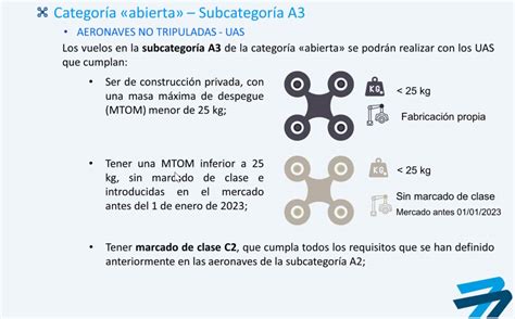 Tipos De Drones Y Clases Ce En La Normativa Europea
