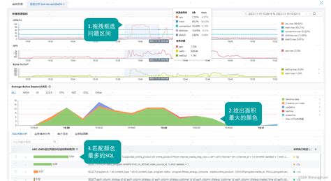 Dtcc2023大会 Dbdoctor 基于ebpf观测数据库 附所有ppt下载链接dtcc 2023 Csdn博客