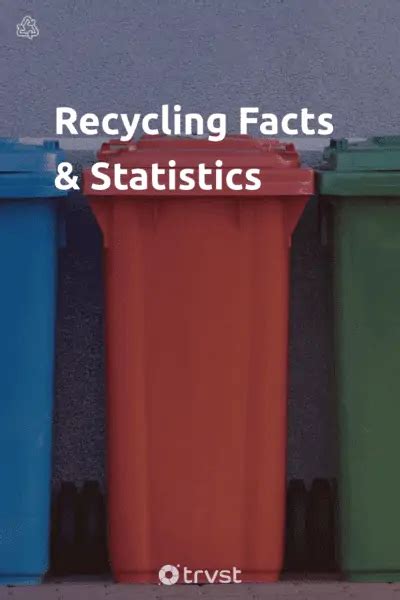 46 Recycling Facts Statistics