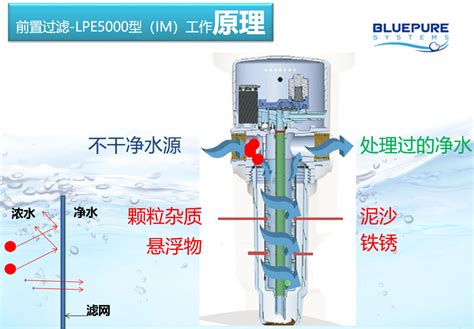 前置过滤器的作用 家庭用水安全的第一关—前置过滤器 蓝飘尔净水