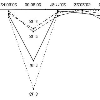 Seasonal Dynamics Of Periphyton Rotifera Biomass In The Upper And