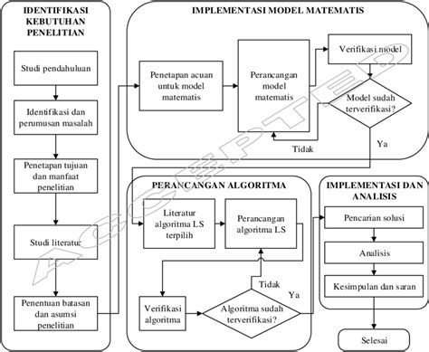 Gambar 1 Diagram Alir Penelitian Download Scientific Diagram