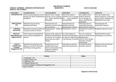 Rubric Project Seminar Mba Project Rubrics Subject 22pmb206