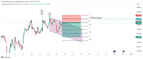 TVC:SX5E Chart Image by Chapulin7584 — TradingView