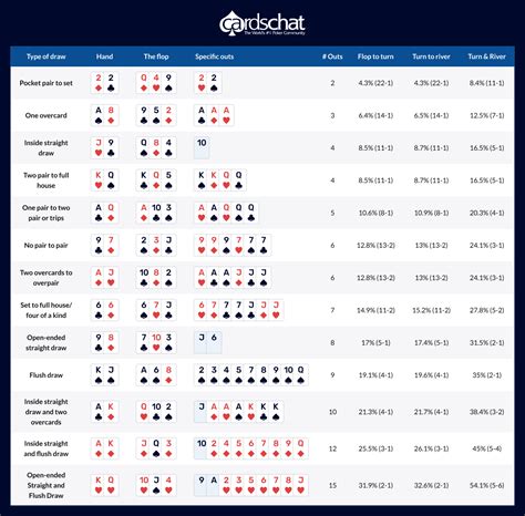 Your Ultimate Flop Poker Strategy Cheat Sheet (2024) | BlackRain79