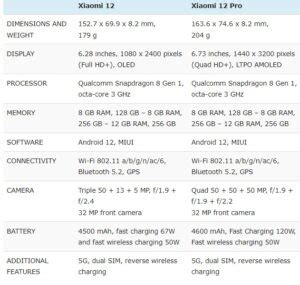 Ini Perbedaan Antara Xiaomi 12 Dengan Xiaomi 12 Pro Harga Ponsel Terbaru