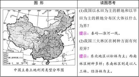 2019版大一轮高三地理一轮复习：第4部分 第1章 第5讲 中国的自然资源word文档在线阅读与下载无忧文档