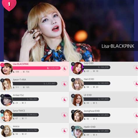 Kpop Idol Ranking Chart | K-Pop Galery