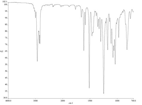 2 Infrared Spectrum Neat Film Nacl Of Bromide 10 Download Scientific Diagram