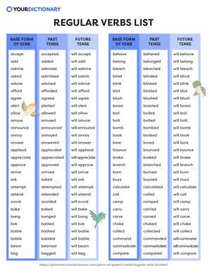 Regular Verbs Examples 50, 50 Regular Verbs List English, 52% OFF