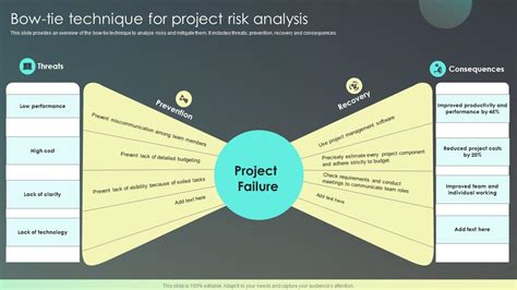 Bowtie Technique For Project Risk Analysis Strategies For Effective