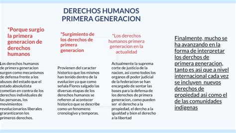 Derechos Humanos Primera Generacion