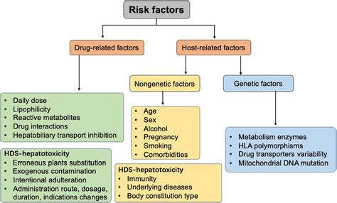 Hepatotoxic Drug List