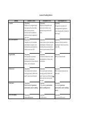 Journal Grading Rubric Criteria For Excellent Writing Course Hero