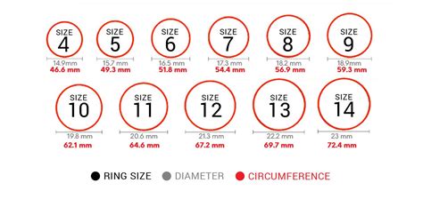 Ring Size Chart Diameter In Inches