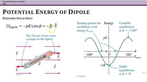 Electric Field Diagram Dipole