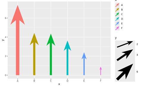 Arrow Segments Geom Arrow Segment Ggarrow