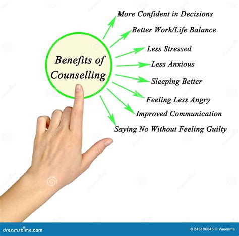 Eight Benefits Of Counseling Stock Image Image Of Psychology