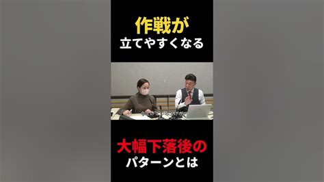 作戦が立てやすくなる 大幅下落後のパターンとは Youtube