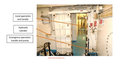 Watertight Doors On Ships Types Maintenance And Solas Regulations