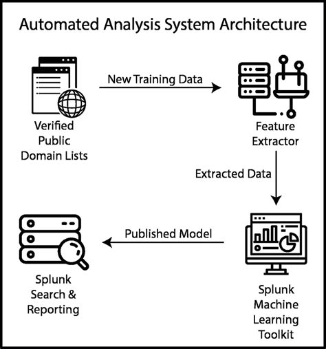 System Architecture Diagram