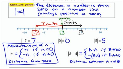 Intro To Absolute Value • [7 1] Pre Calculus 11 Youtube