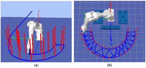 Engineering Proceedings Free Full Text Performance Analysis Of Motion Control Algorithms Of