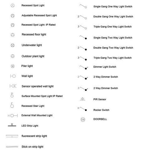 Understanding Architectural Symbols And Their Meanings Archisoup Artofit