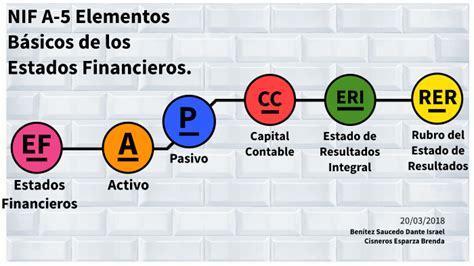 Nif A Elementos B Sicos De Los Estados Financieros Estado De Flujo