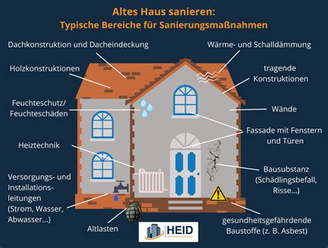 Nebu Verlust Tor Heizung Erneuern Kosten Einfamilienhaus Schnappen Habe