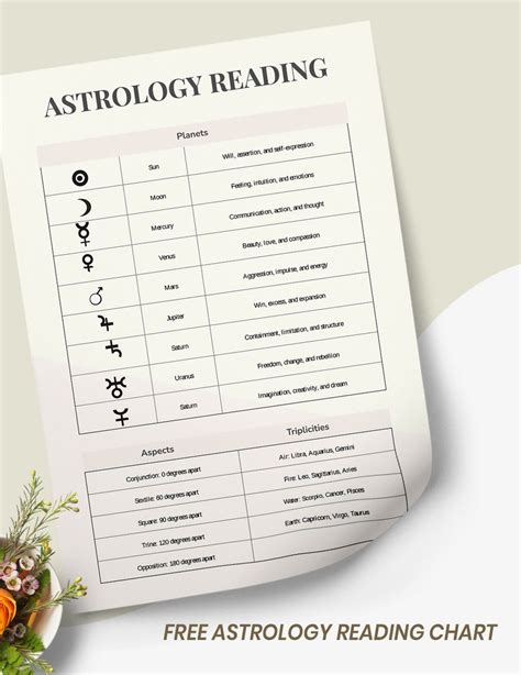 Free Astrology Chart Templates Editable And Printable