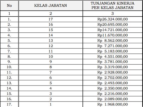 Tunjangan Kinerja Pegawai Kemlu Kemendagri Dan Kemdikbud Naik Jadi