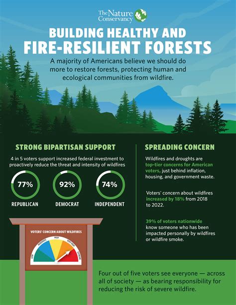 Roadmap For Wildfire Resilience How To Get There From Here