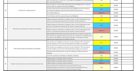 Heat Safety Heat Stress Action Plan Summary 2021