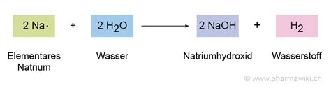 Pharmawiki Natrium