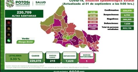 SLP se mantiene con más de 200 casos diarios de covid hoy se reporta