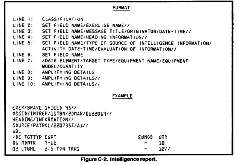 Fm 34 35 Appendix C