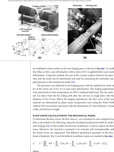 A The Experimental Setup Of The Multiaxial Forging Simulation And The Download Scientific