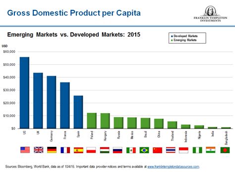 Emerging Market Equity Outlook Nysearca Eem Seeking Alpha