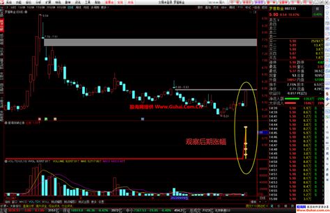 通达信【股海突破必涨】幅图选股公式 底部起涨中线抓牛神器 适合上班族 源码文件分享 通达信公式 股海网