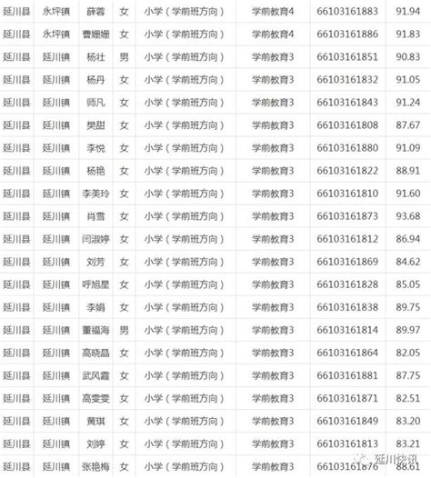 2018延川縣特崗教師面試成績公示 每日頭條