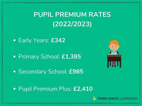 What Is Pupil Premium Funding 2023
