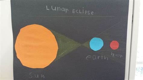 Lunar Eclipse Project | Eclipse project, Science curriculum, Science ...