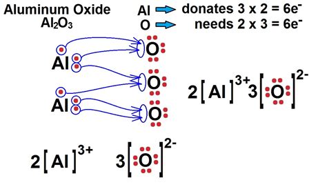 Aluminum Oxide Lewis Structure